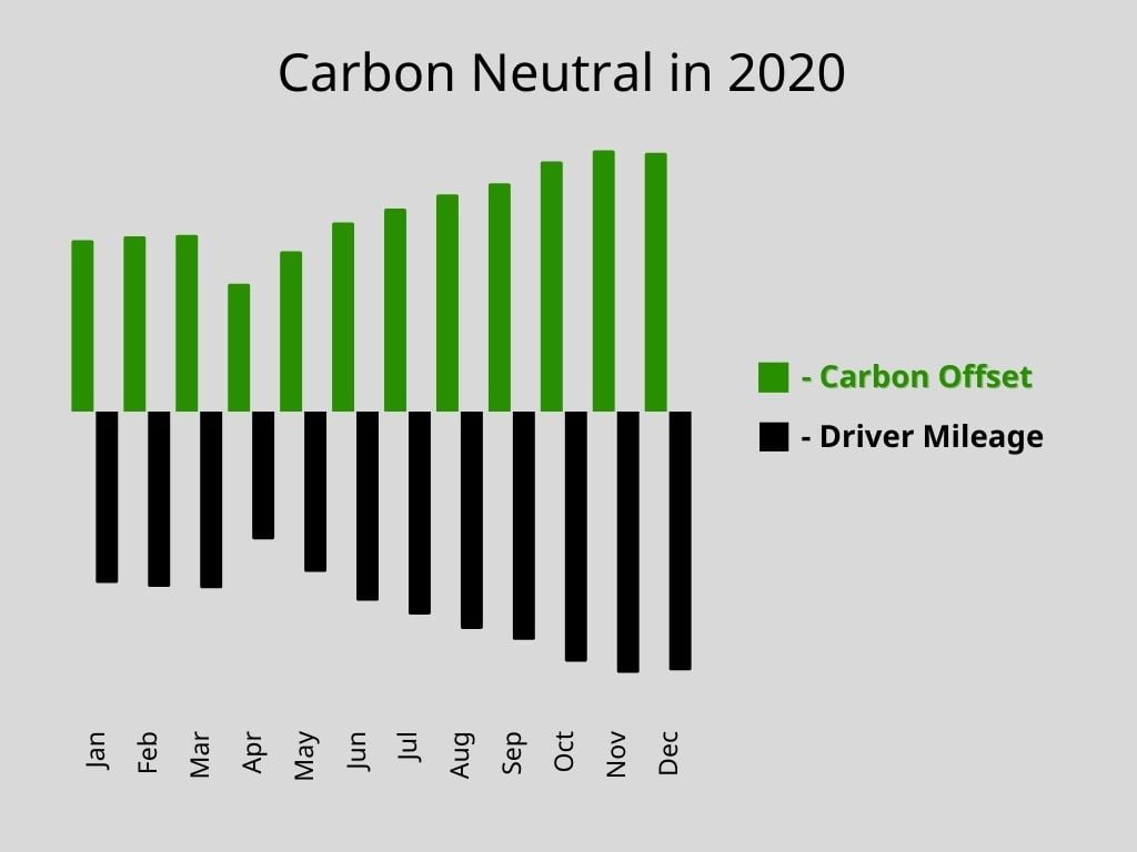 Copy of Carbon Offset V3-7