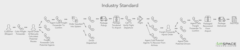 IndustryStandard.png